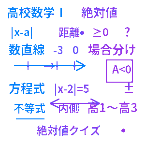 高校数学Ⅰ 絶対値クイズ