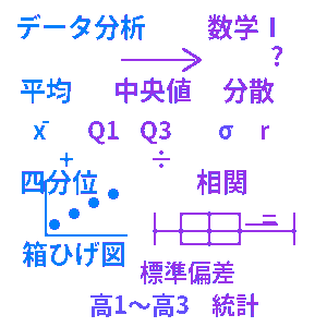 高校数学Ⅰ データの分析クイズ