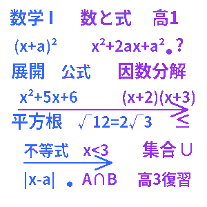 高校数学Ⅰ 数と式クイズ