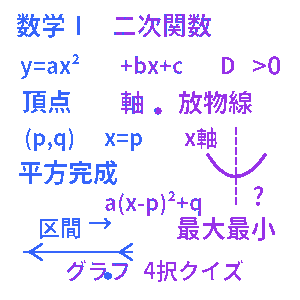 高校数学Ⅰ 二次関数クイズ
