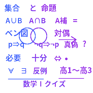 高校数学Ⅰ 集合と命題クイズ