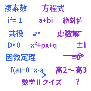 高校数学Ⅱ 複素数と方程式クイズ