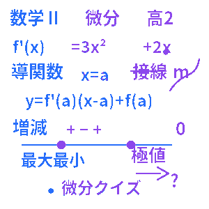 高校数学Ⅱ 微分クイズ