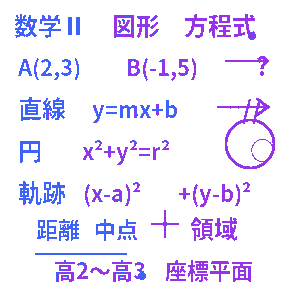 高校数学Ⅱ 図形と方程式クイズ