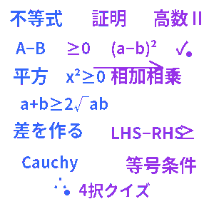 高校数学Ⅱ・不等式の証明クイズ