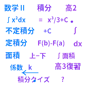 高校数学Ⅱ 積分クイズ