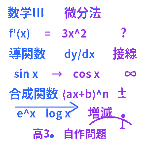 高校数学Ⅲ・微分法クイズ