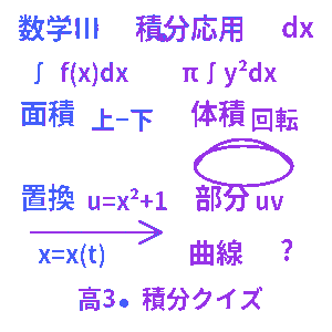 高校数学Ⅲ・積分応用クイズ