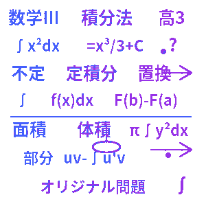 高校数学Ⅲ・積分法クイズ