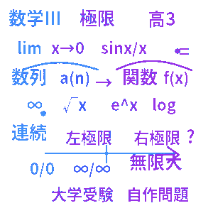 高校数学Ⅲ・極限クイズ
