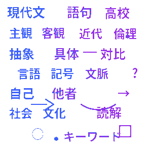 高校生 現代文キーワードクイズ