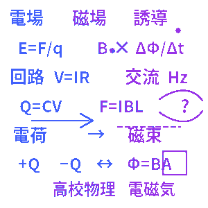 高校物理 電磁気クイズ