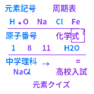 元素記号クイズ