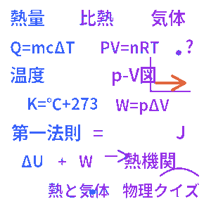高校物理 熱力学クイズ