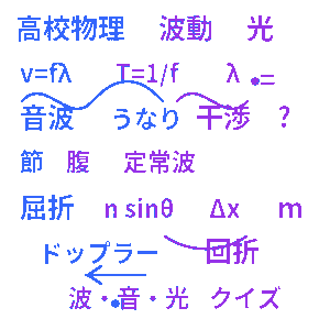 高校物理 波動クイズ