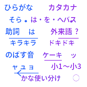 ひらがな・カタカナ使い分けクイズ