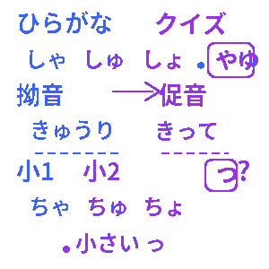 ひらがな拗音・促音クイズ