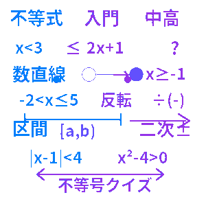 不等式入門クイズ