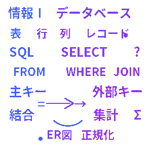 情報Ⅰ データベースクイズ