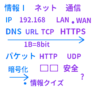 情報Ⅰ・ネットワーククイズ