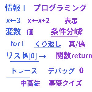 情報Ⅰ・プログラミング基礎クイズ