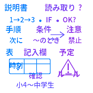 説明書の読み取りクイズ