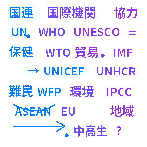 国際機関クイズ