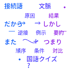 接続語クイズ