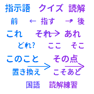 指示語クイズ