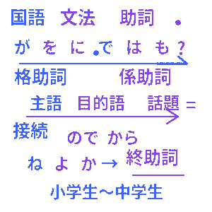 国語文法・助詞クイズ