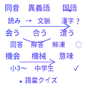同音異義語クイズ