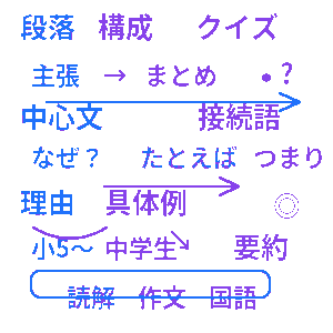 段落構成クイズ