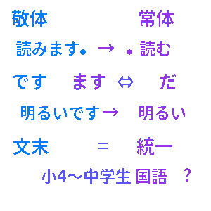敬体・常体の使い分けクイズ