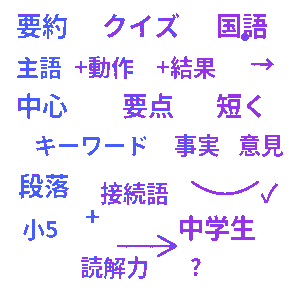 要約クイズ