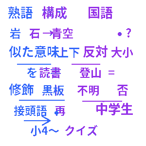 熟語の構成クイズ