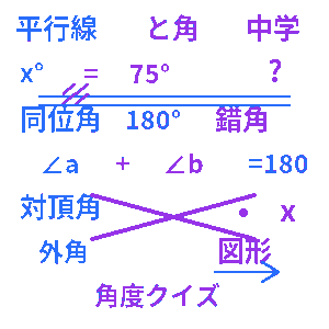中学数学・平行線と角クイズ