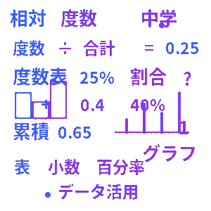 中学数学・相対度数クイズ
