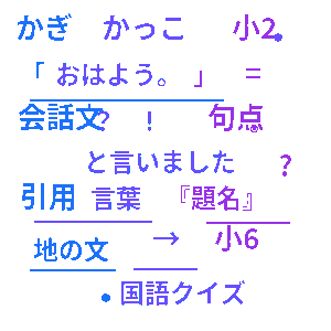 かぎかっこの使い方クイズ