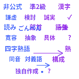 漢検準2級 非公式学習クイズ