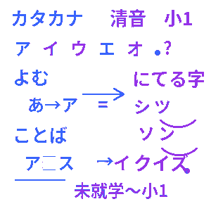 カタカナ清音クイズ