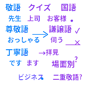 敬語クイズ