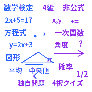 数学検定4級クイズ（非公式）