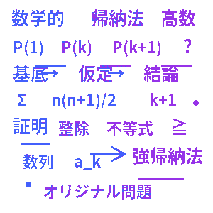 数学的帰納法クイズ