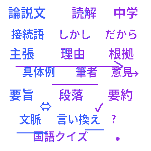 中学生 論説文読解クイズ