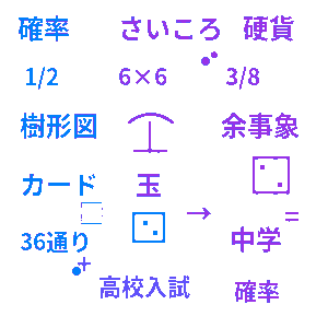 中2数学 確率クイズ