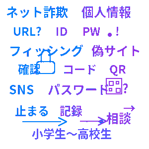 ネット詐欺・個人情報クイズ