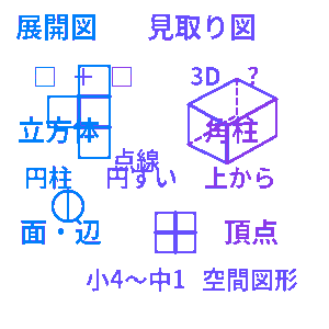 展開図と見取り図クイズ