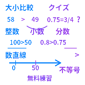数の大小比較クイズ