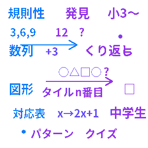 規則性発見クイズ