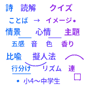 詩の読解クイズ